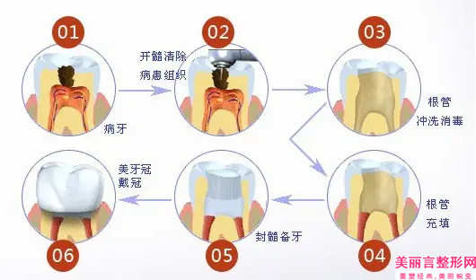 重庆南岸牙科医院哪里最好,重庆市南岸区牙科医院