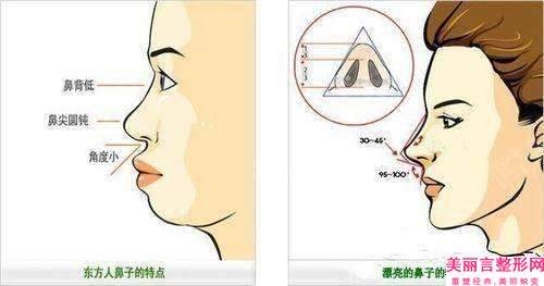 广安玻尿酸丰鼻基底对人体有什么影响