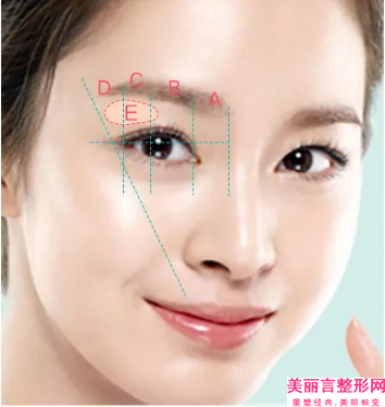 天津市哪的上眼睑去脂手术医院好(天津艾斯美尔医疗美容诊所权威代表)