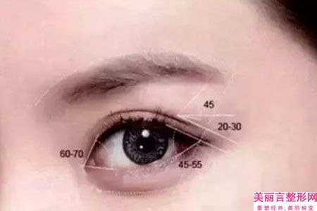 天津市眼神经麻痹性上睑下垂价格表(费用)新版2025优惠全览(眼神经麻痹性上睑下垂价格标准)